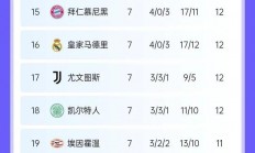 爱游戏教练-拜仁慕尼黑连续三场零封，稳坐积分榜首的简单介绍