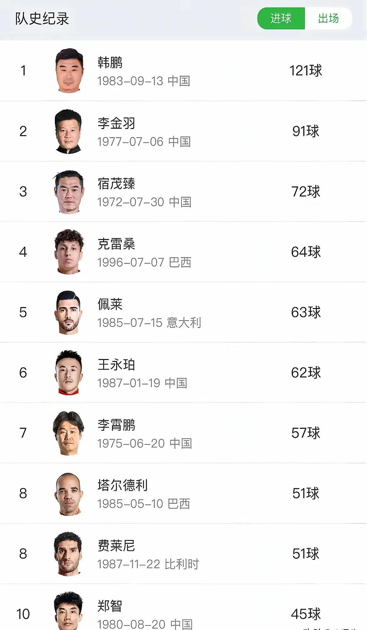 球队成绩排名发布，球员实力受到挑战的简单介绍