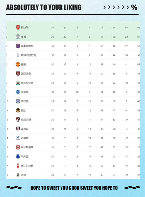 英超联赛总射手榜出炉，曼联球员领跑