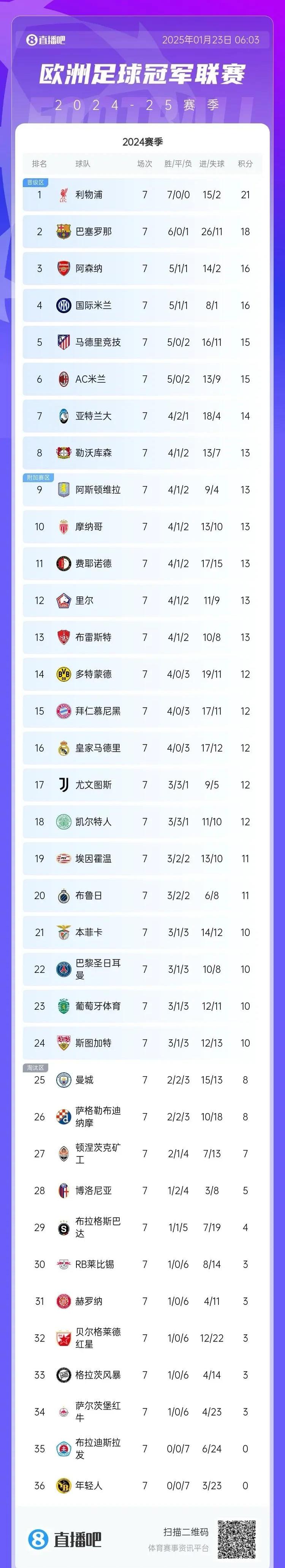 拜仁慕尼黑连续三场零封,稳坐积分榜首的简单介绍 拜仁慕尼黑连续三场零封,稳坐积分榜首的简单介绍